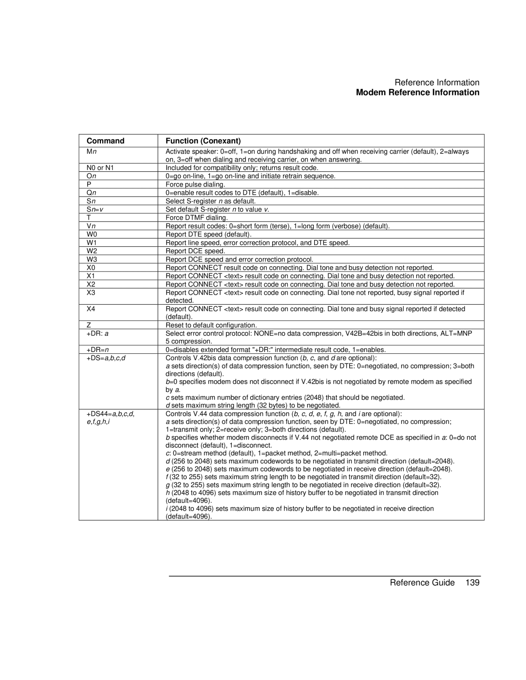 HP AMC20493-001-KT1, AMC20493-001-KT5, AMC20493-001-KT3 manual Modem Reference Information 