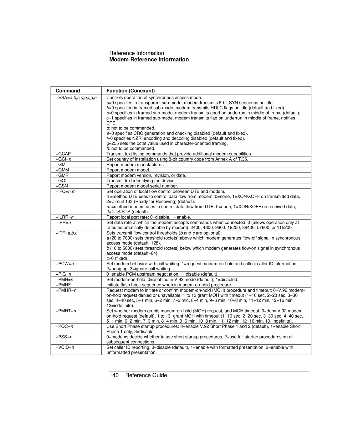 HP AMC20493-001-KT5, AMC20493-001-KT3, AMC20493-001-KT1 manual +Gcap 