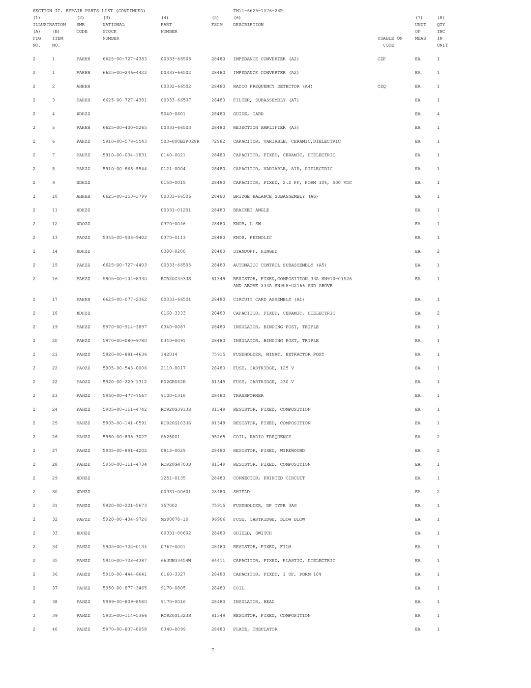 HP URM-184A, AN, URM-180 manual Section II. Repair Parts List 