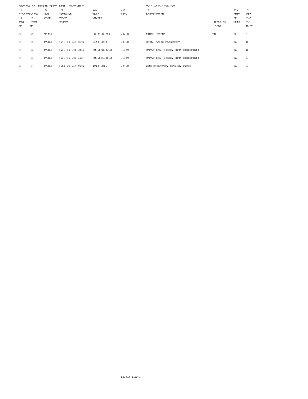 HP URM-180, URM-184A manual PANEL, Front CNZ Pahzz 