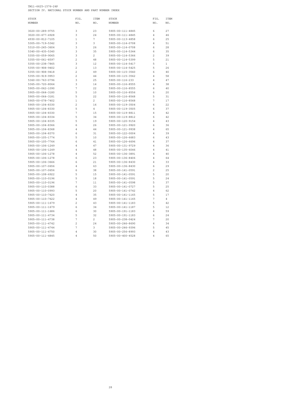 HP URM-184A, AN, URM-180 manual Section IV. National Stock Number and Part Number Index 