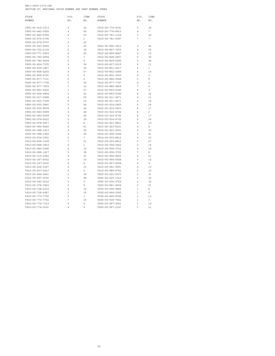 HP AN, URM-180, URM-184A manual Section IV. National Stock Number and Part Number Index 