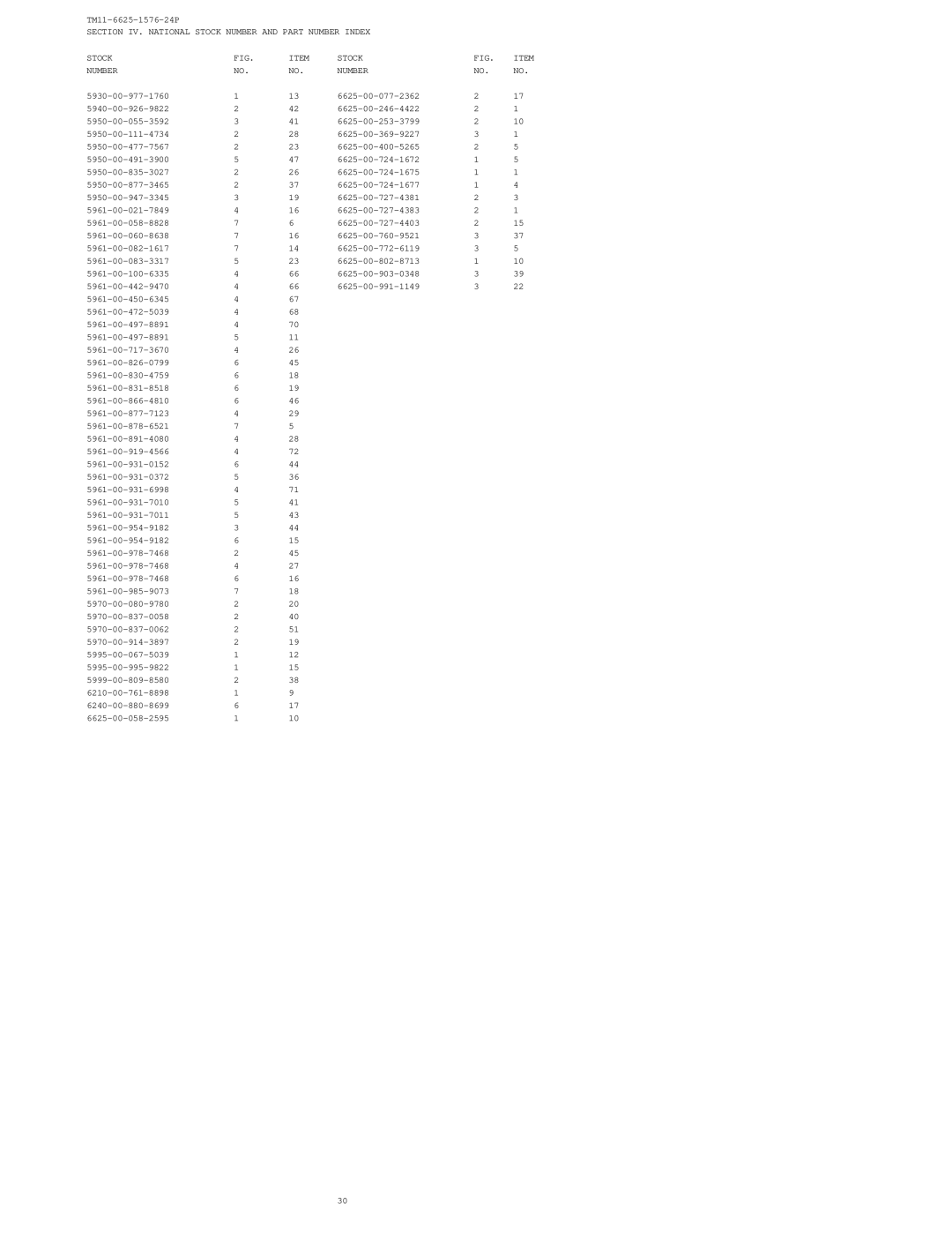 HP URM-180, AN, URM-184A manual Section IV. National Stock Number and Part Number Index 