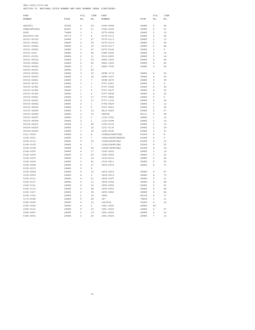 HP AN, URM-180, URM-184A manual Section IV. National Stock Number and Part Number Index Fscm 