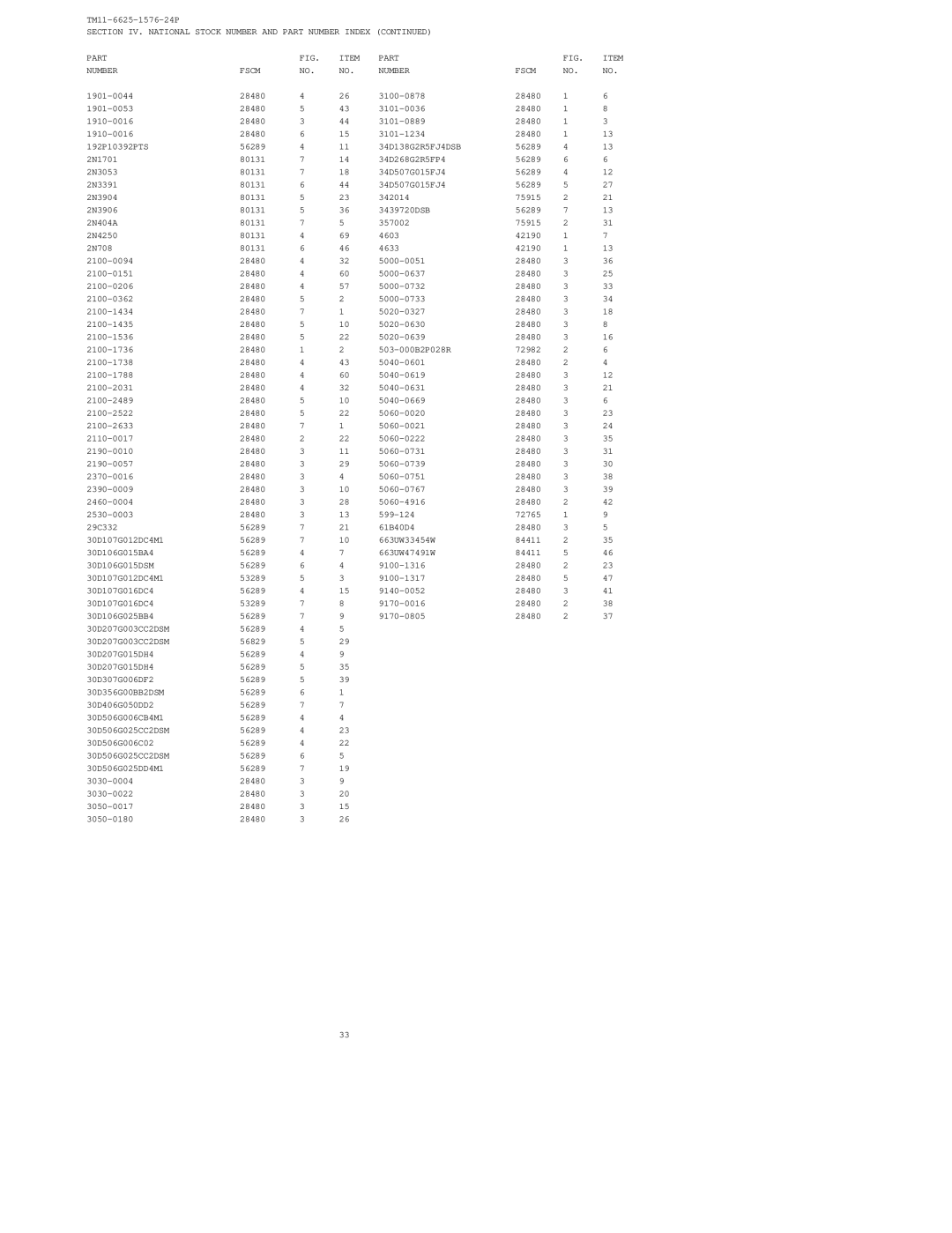 HP URM-180, AN, URM-184A manual Section IV. National Stock Number and Part Number Index Fscm 