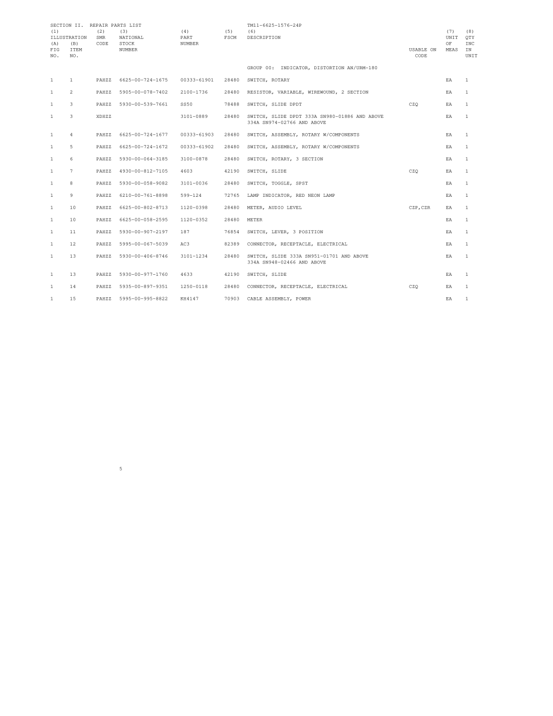 HP AN, URM-180, URM-184A manual Section Repair Parts List 