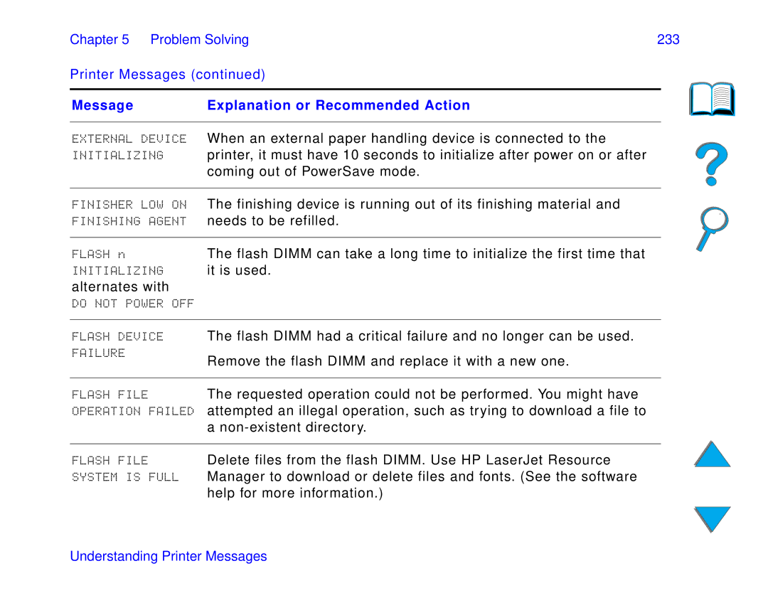 HP and 8150 MFP manual Chapter Problem Solving 233 Printer Messages, Finisher, Flash Device, Flash File 