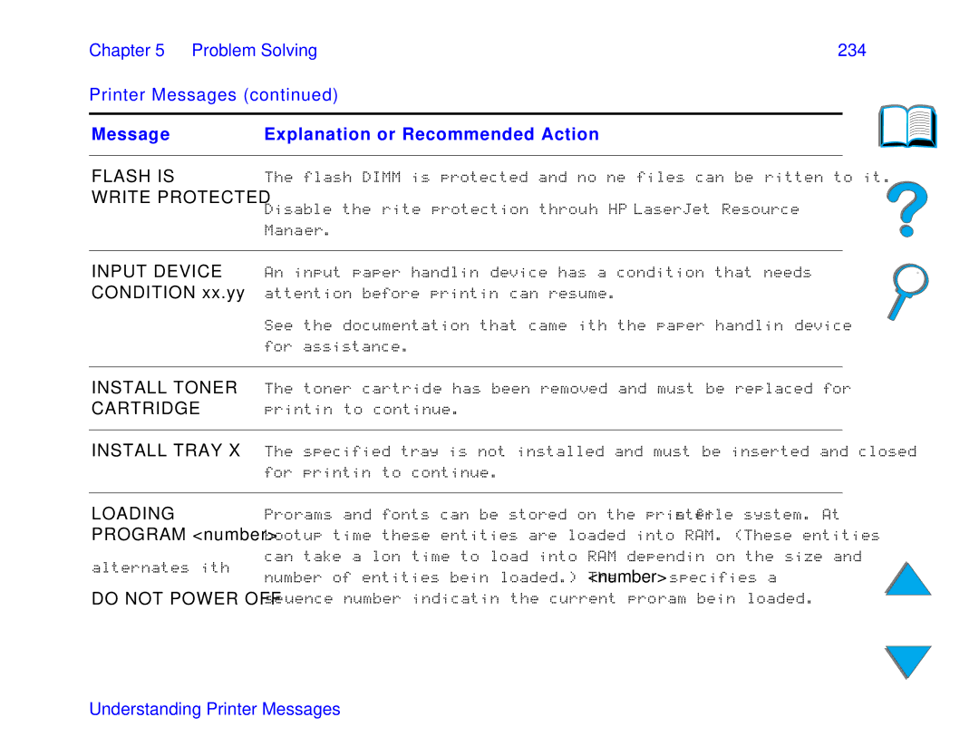 HP and 8150 MFP manual Chapter Problem Solving 234 Printer Messages, Input Device, Install Toner, Install Tray, Loading 