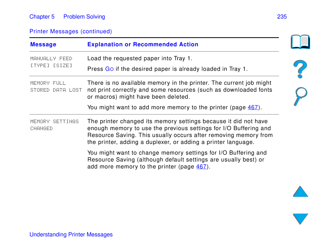 HP and 8150 MFP manual Chapter Problem Solving 235 Printer Messages, Manually Feed, Lost, Settings 