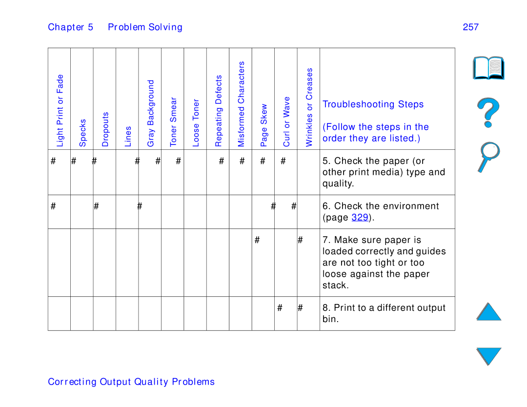 HP and 8150 MFP manual Problem Solving 257 