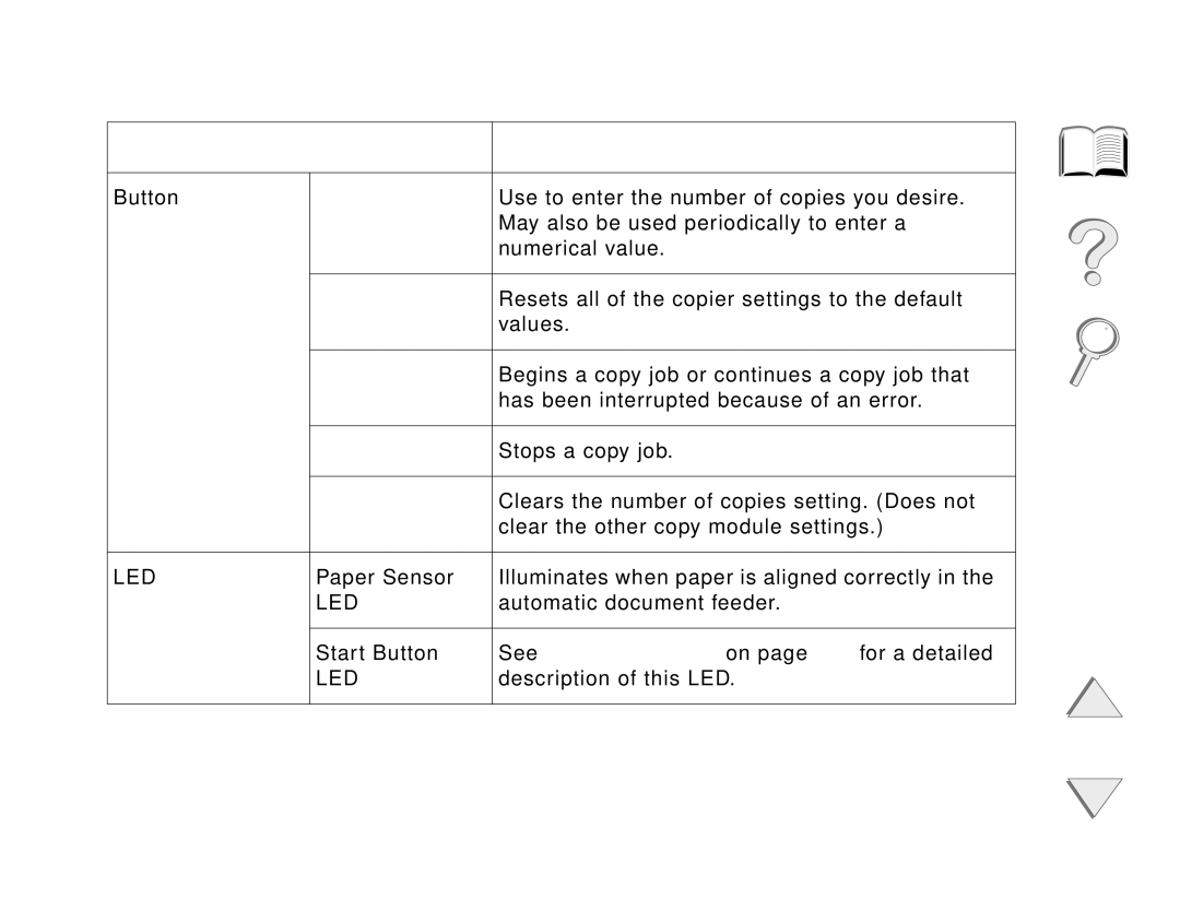 HP and 8150 MFP manual HP Digital Copy 360, Name of the button and LED Function 