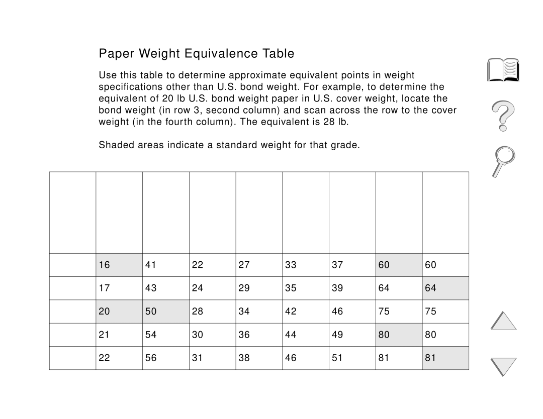 HP and 8150 MFP manual Paper Weight Equivalence Table, Appendix a Specifications 400 