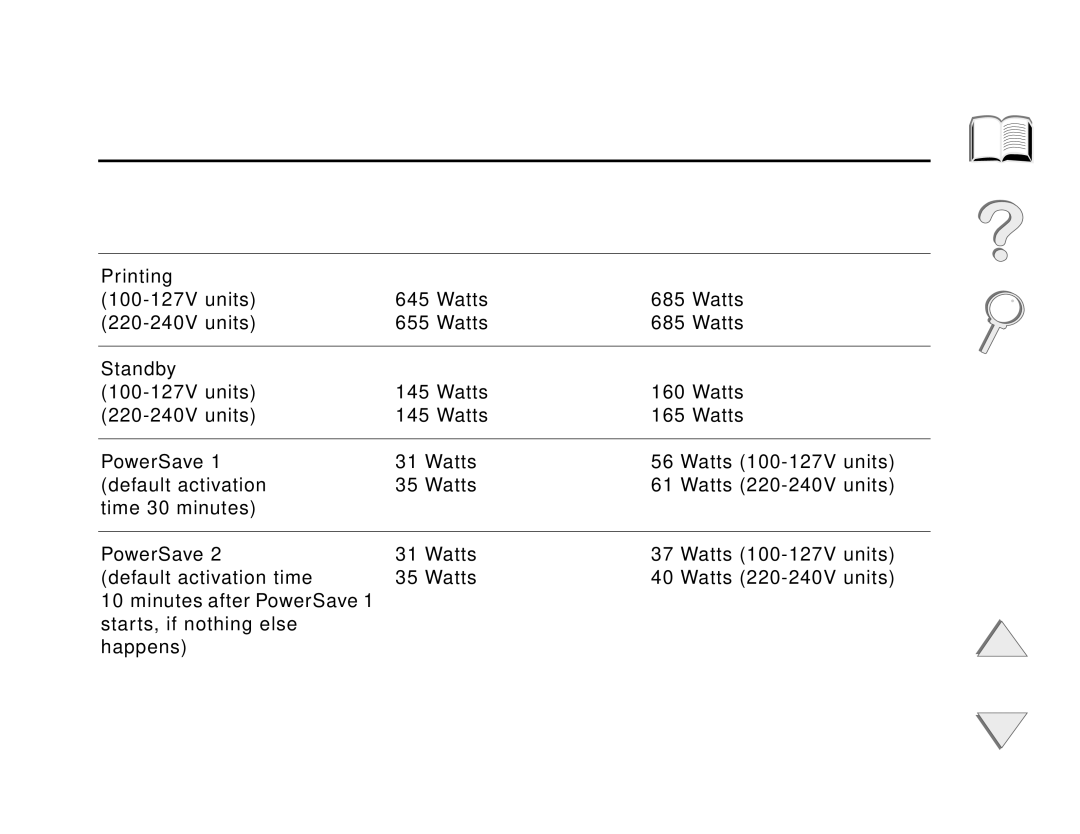 HP and 8150 MFP manual Environmental Specifications, Appendix a Specifications 417 