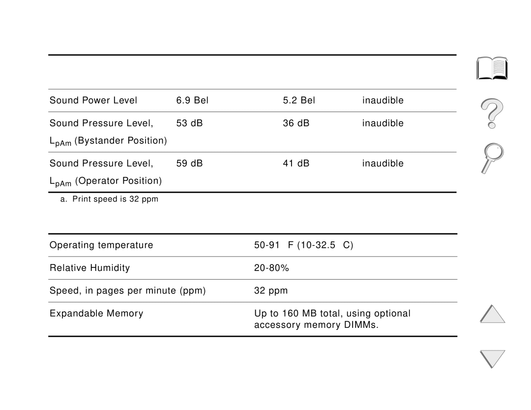 HP and 8150 MFP manual Appendix a Specifications 419, Operating Printinga 