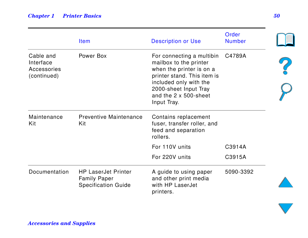 HP and 8150 MFP manual Maintenance, Kit, Documentation 