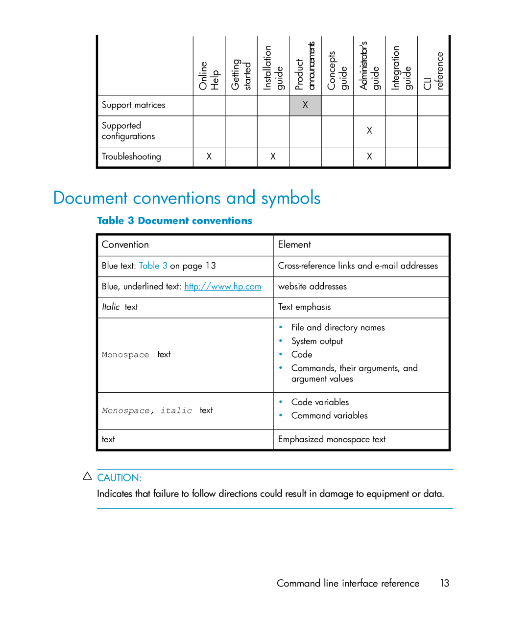 HP Application Recovery Manager Cell Manager Windows Media Kit manual Document conventions and symbols 