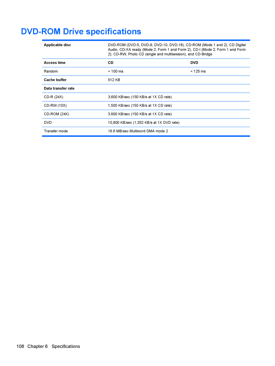 HP NG879UPABA, AS322USABA DVD-ROM Drive specifications, Applicable disc, Access time, Cache buffer, Data transfer rate 