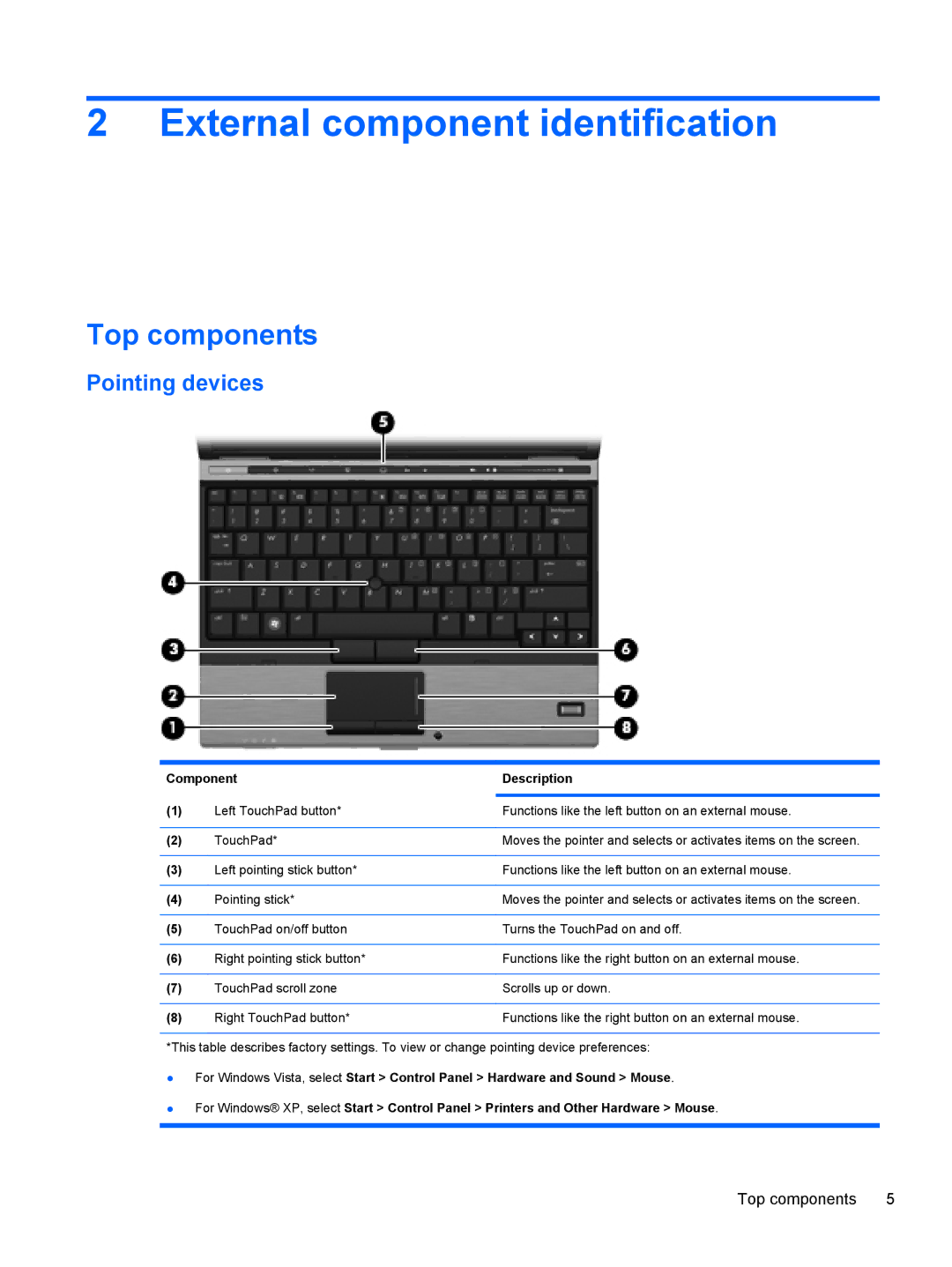 HP NH303EPABA, AS322USABA manual External component identification, Top components, Pointing devices, Component Description 