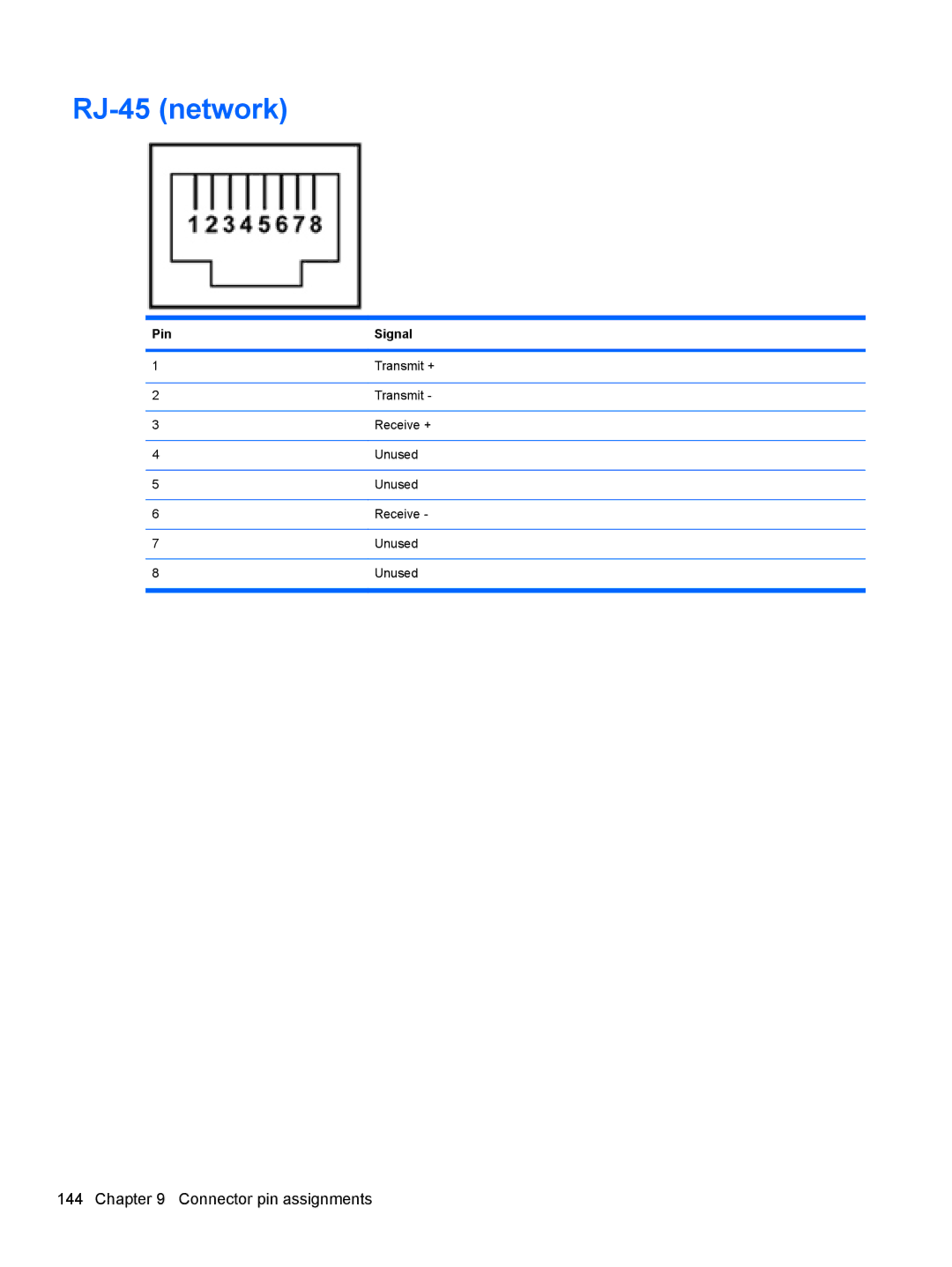 HP NG879UPABA, AS322USABA, NH303EPABA manual RJ-45 network 