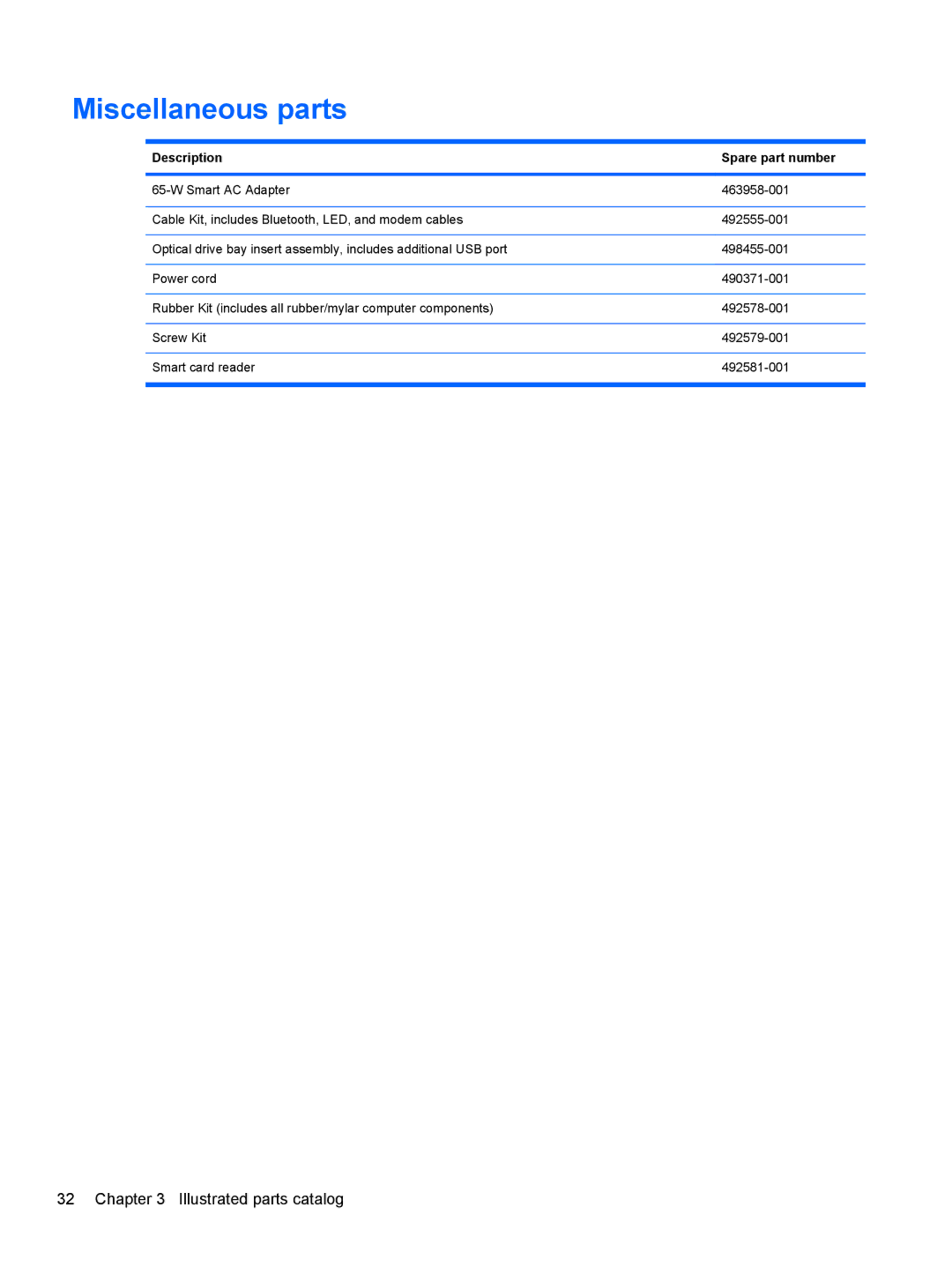 HP NH303EPABA, AS322USABA, NG879UPABA manual Miscellaneous parts 