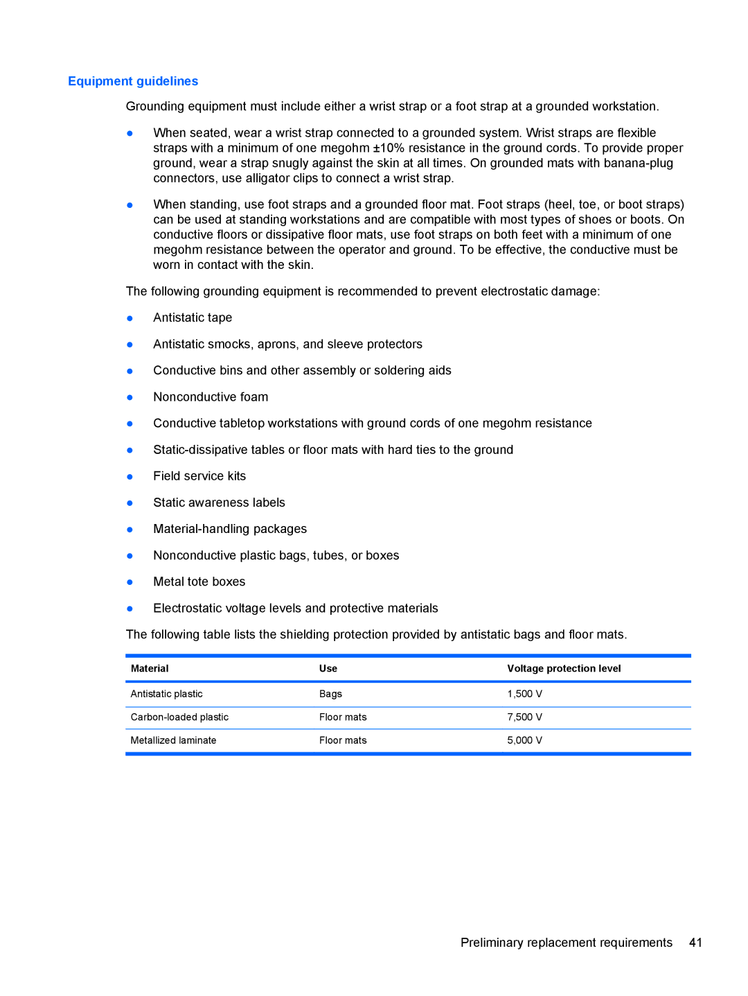 HP NH303EPABA, AS322USABA, NG879UPABA manual Equipment guidelines, Material Use Voltage protection level 