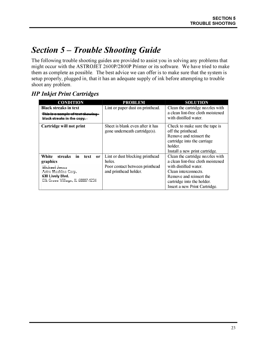 HP Astrojet 2800P, Astrojet 2600P manual Trouble Shooting Guide, HP Inkjet Print Cartridges 