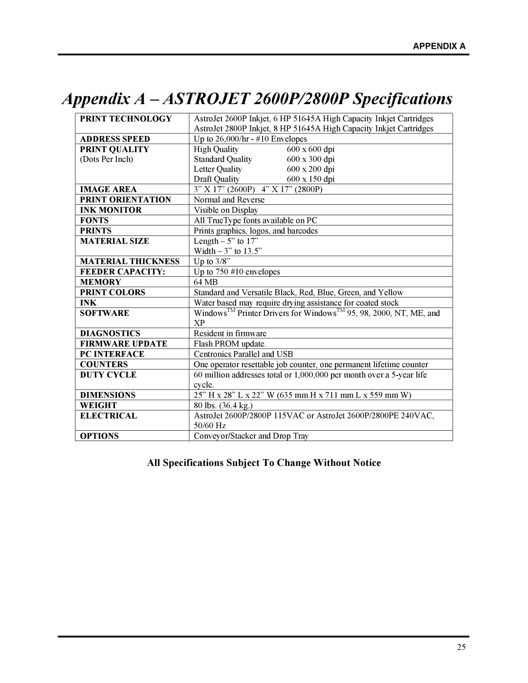 HP Astrojet 2800P Appendix a Astrojet 2600P/2800P Specifications, All Specifications Subject To Change Without Notice 