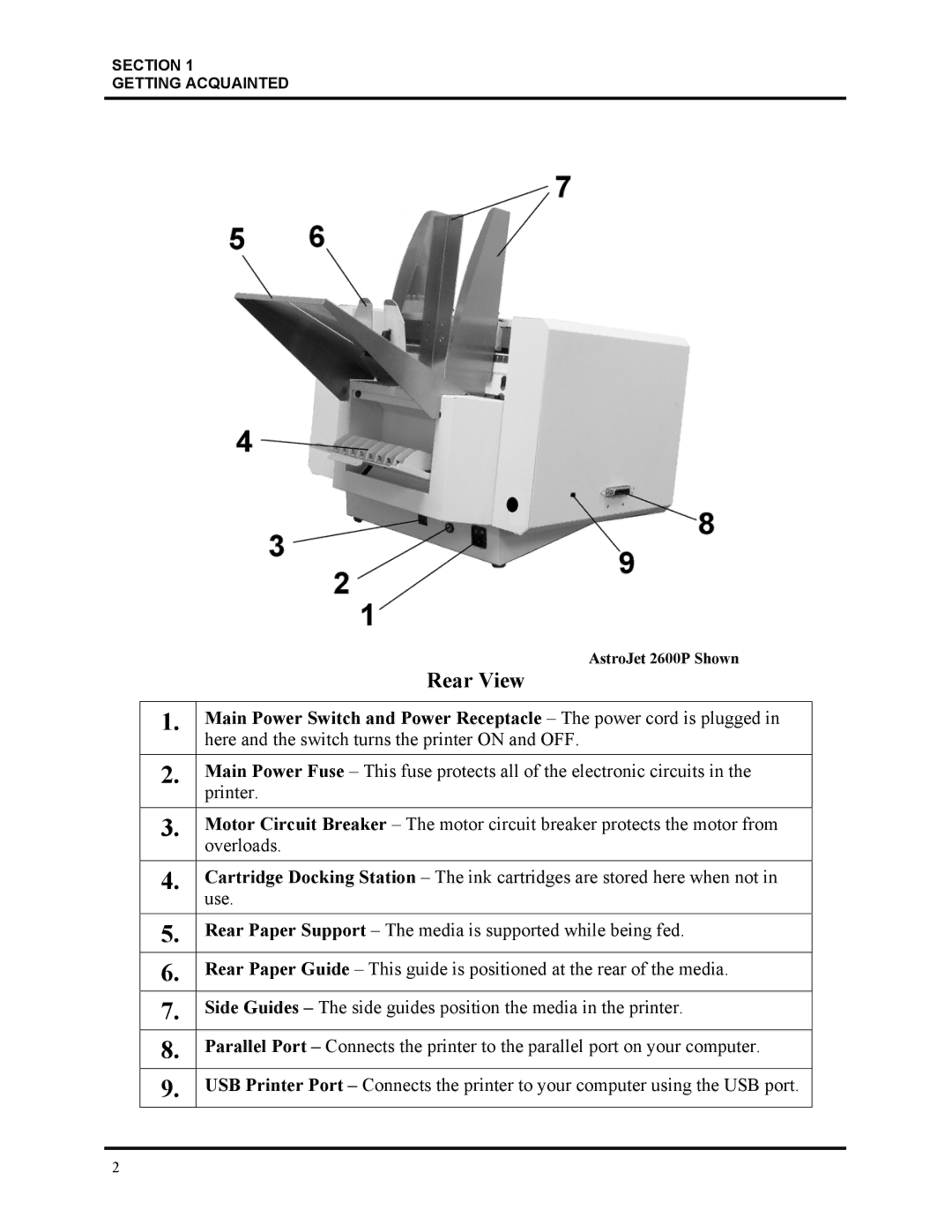 HP Astrojet 2600P, Astrojet 2800P manual Rear View 