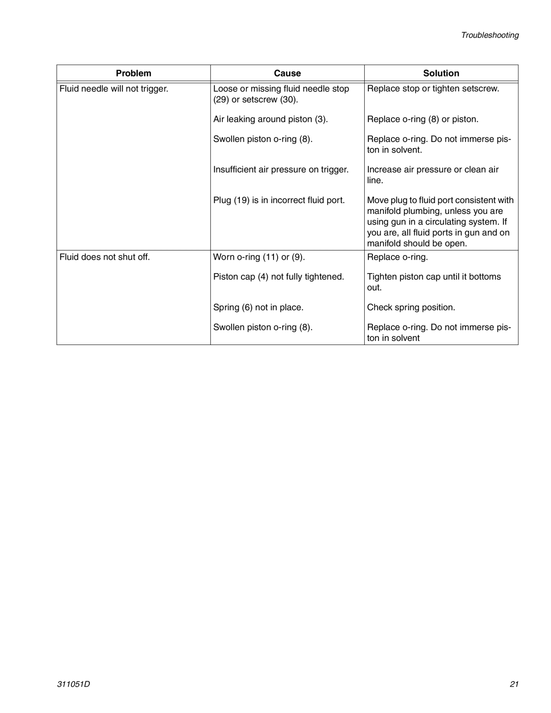 HP AUTOMATIC XT SPAY GUNS 311051D manual Troubleshooting 