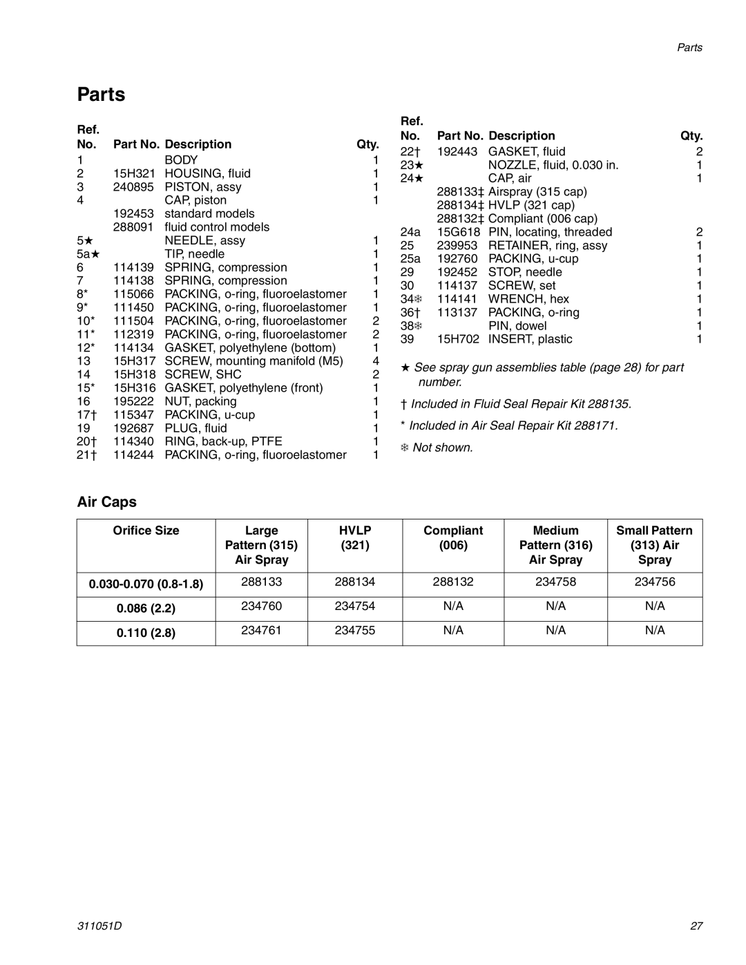 HP AUTOMATIC XT SPAY GUNS 311051D manual Parts, Air Caps, Part No. Description Qty, Orifice Size Large 