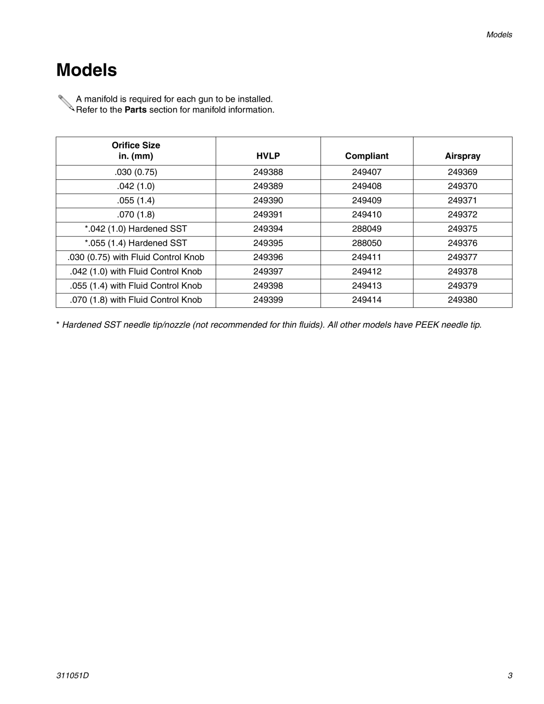 HP AUTOMATIC XT SPAY GUNS 311051D manual Models, Orifice Size In. mm, Compliant Airspray 