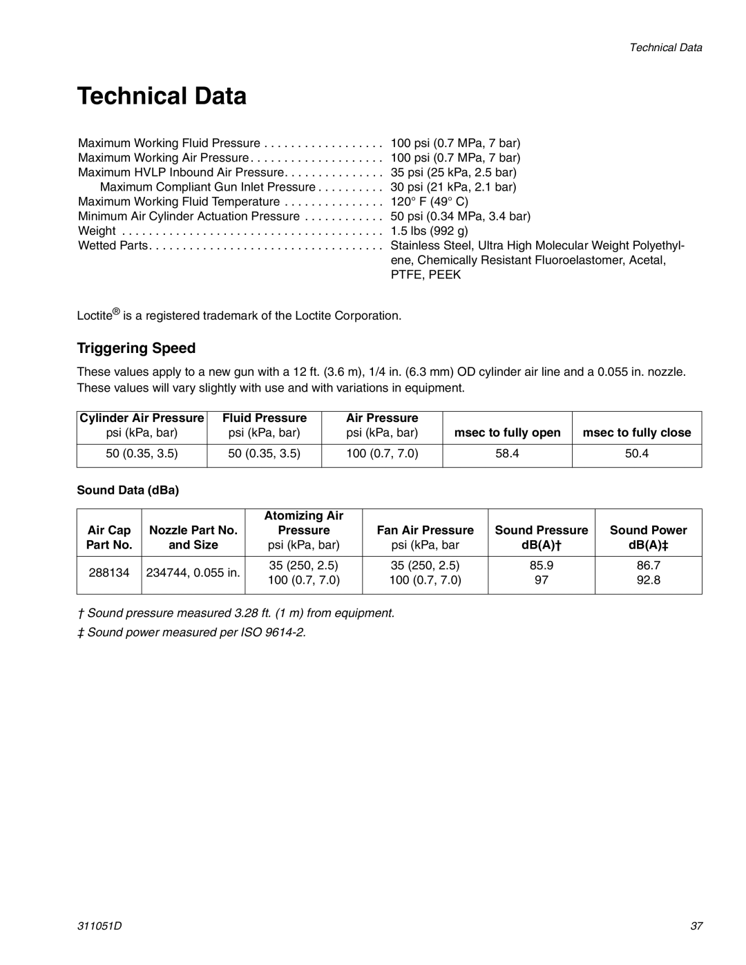 HP AUTOMATIC XT SPAY GUNS 311051D manual Technical Data, Triggering Speed 