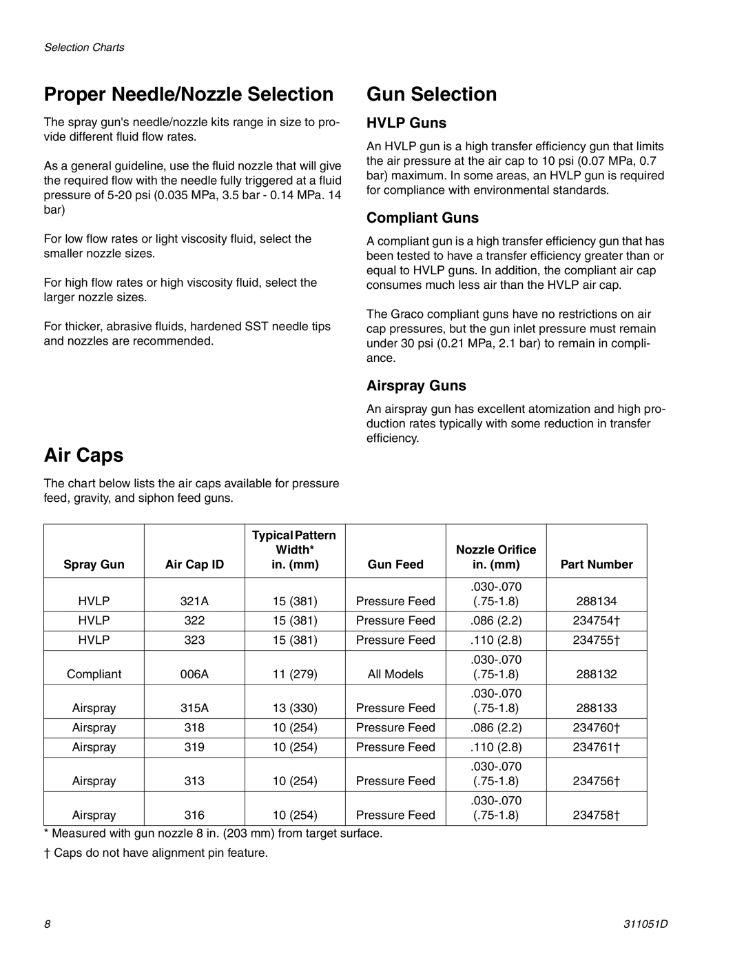 HP AUTOMATIC XT SPAY GUNS 311051D manual Proper Needle/Nozzle Selection, Gun Selection, Air Caps 