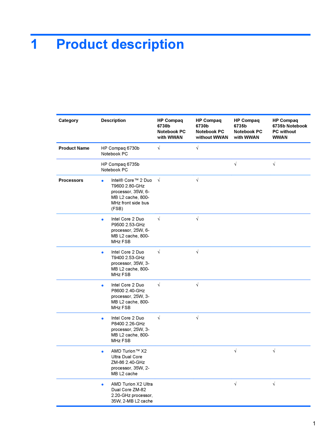 HP FN023UAABA, AW389USABA manual Product description, Product Name, Processors 