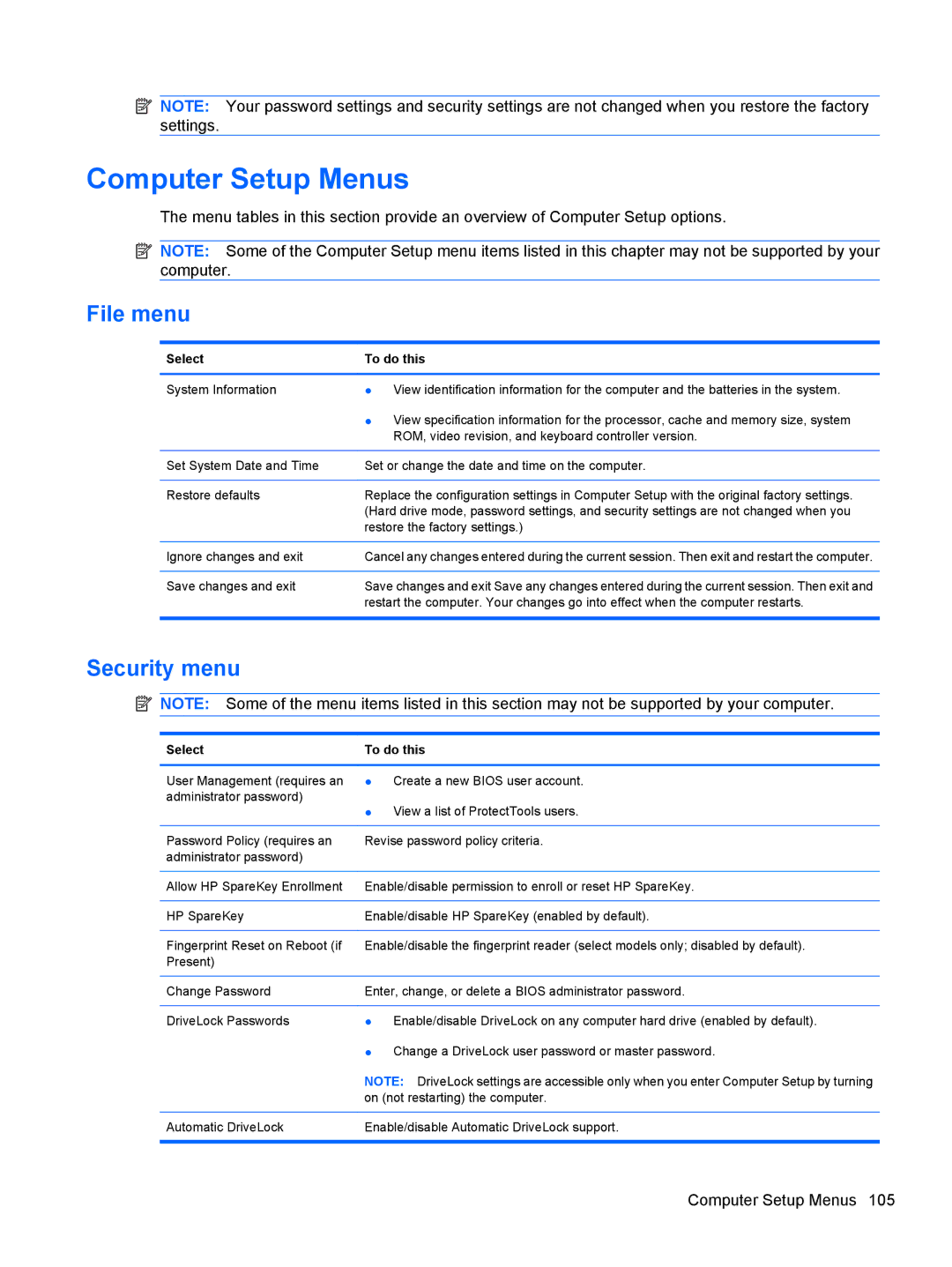 HP FN023UAABA, AW389USABA manual Computer Setup Menus, File menu, Security menu, Select To do this 