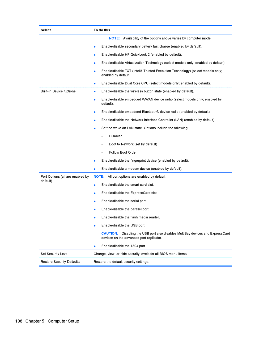 HP AW389USABA, FN023UAABA manual Enable/disable HP QuickLook 2 enabled by default 