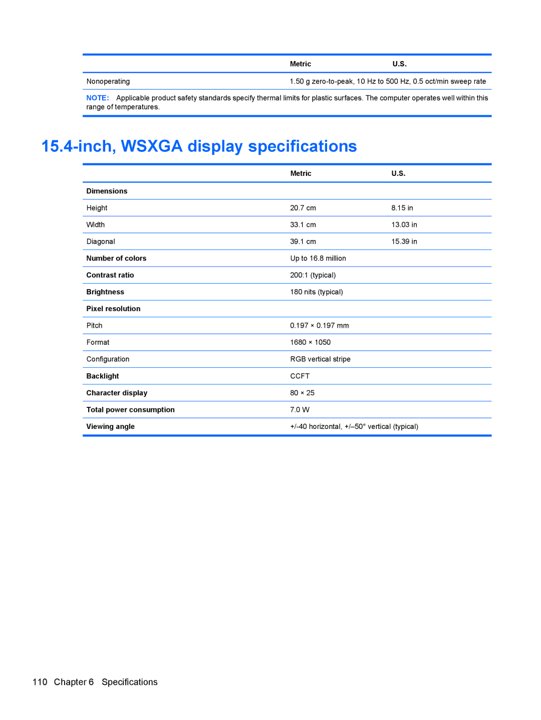 HP AW389USABA, FN023UAABA manual Inch, Wsxga display specifications 