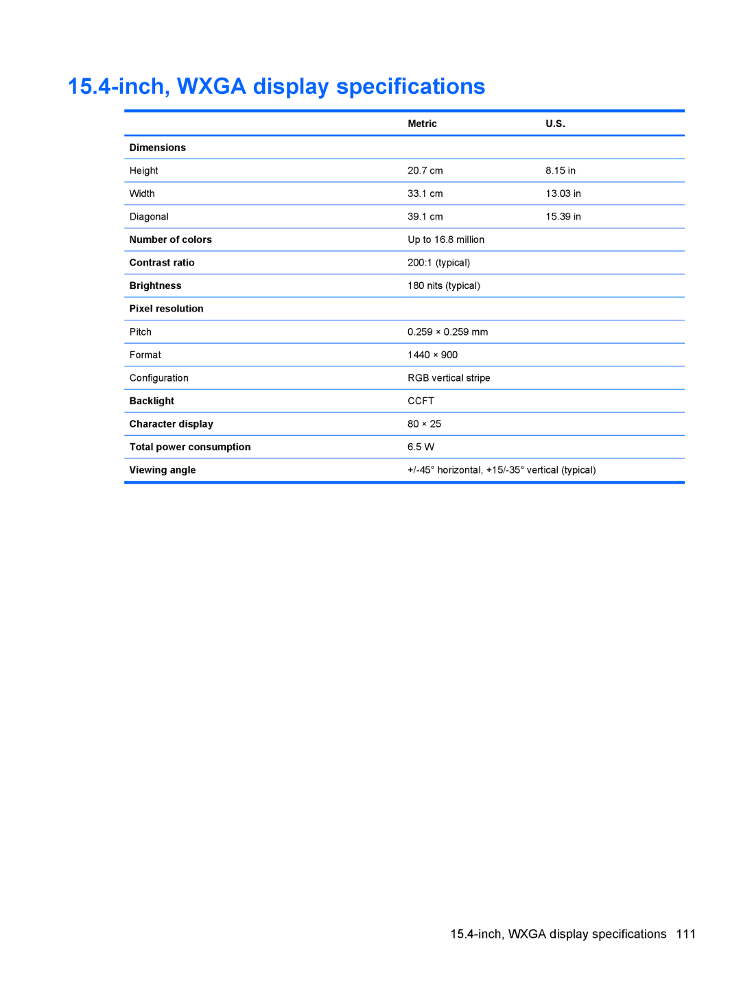 HP FN023UAABA, AW389USABA manual Inch, Wxga display specifications 