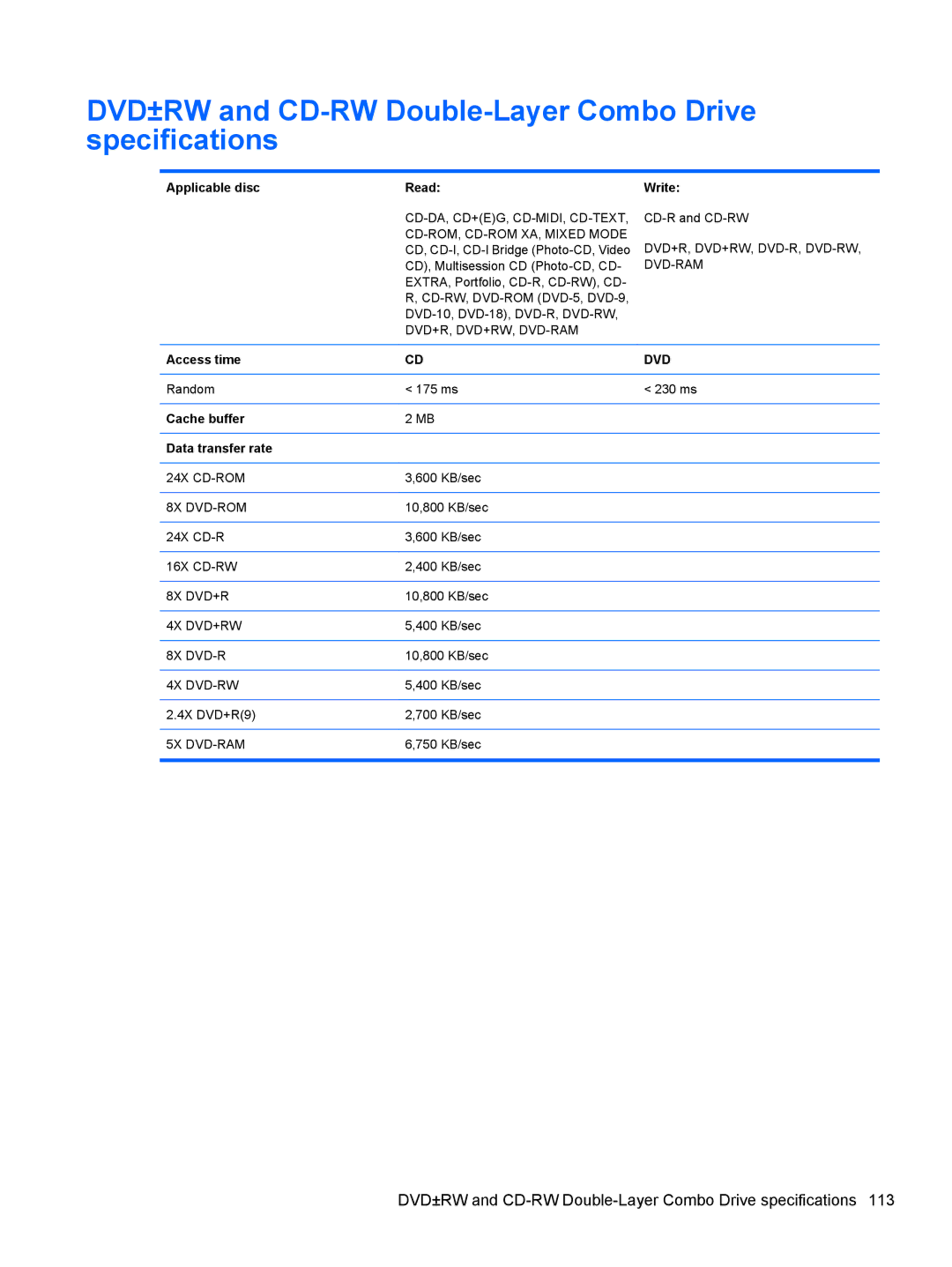 HP FN023UAABA manual DVD±RW and CD-RW Double-Layer Combo Drive specifications, Applicable disc Read, Write, Access time 