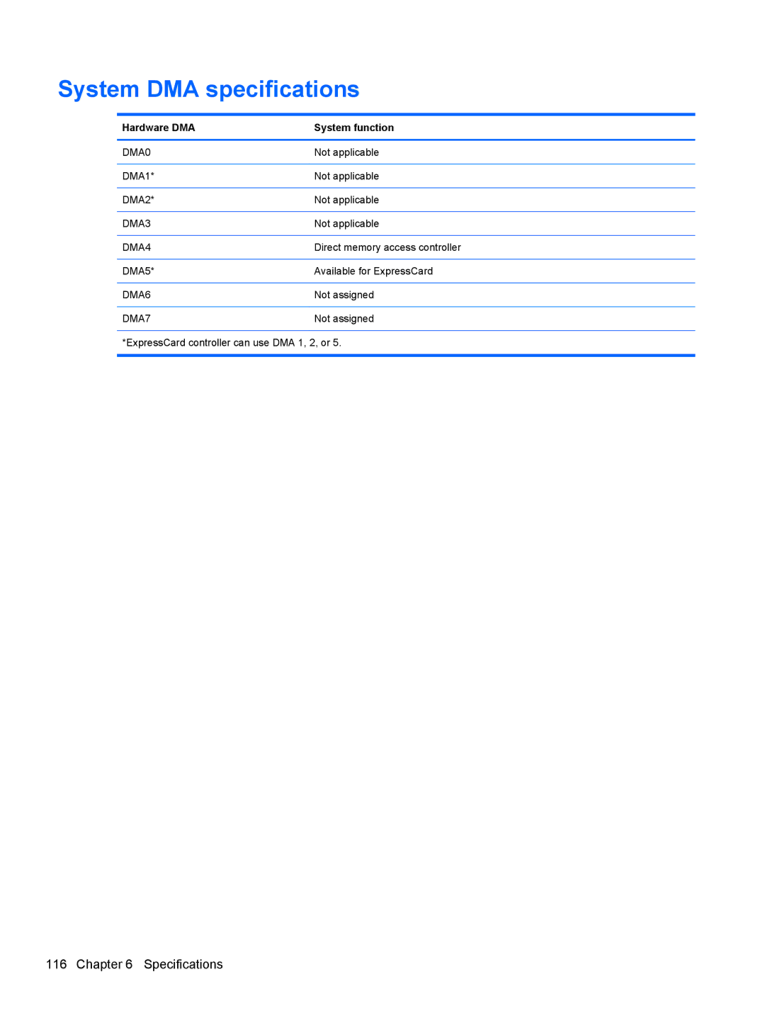 HP AW389USABA, FN023UAABA manual System DMA specifications, Hardware DMA System function 