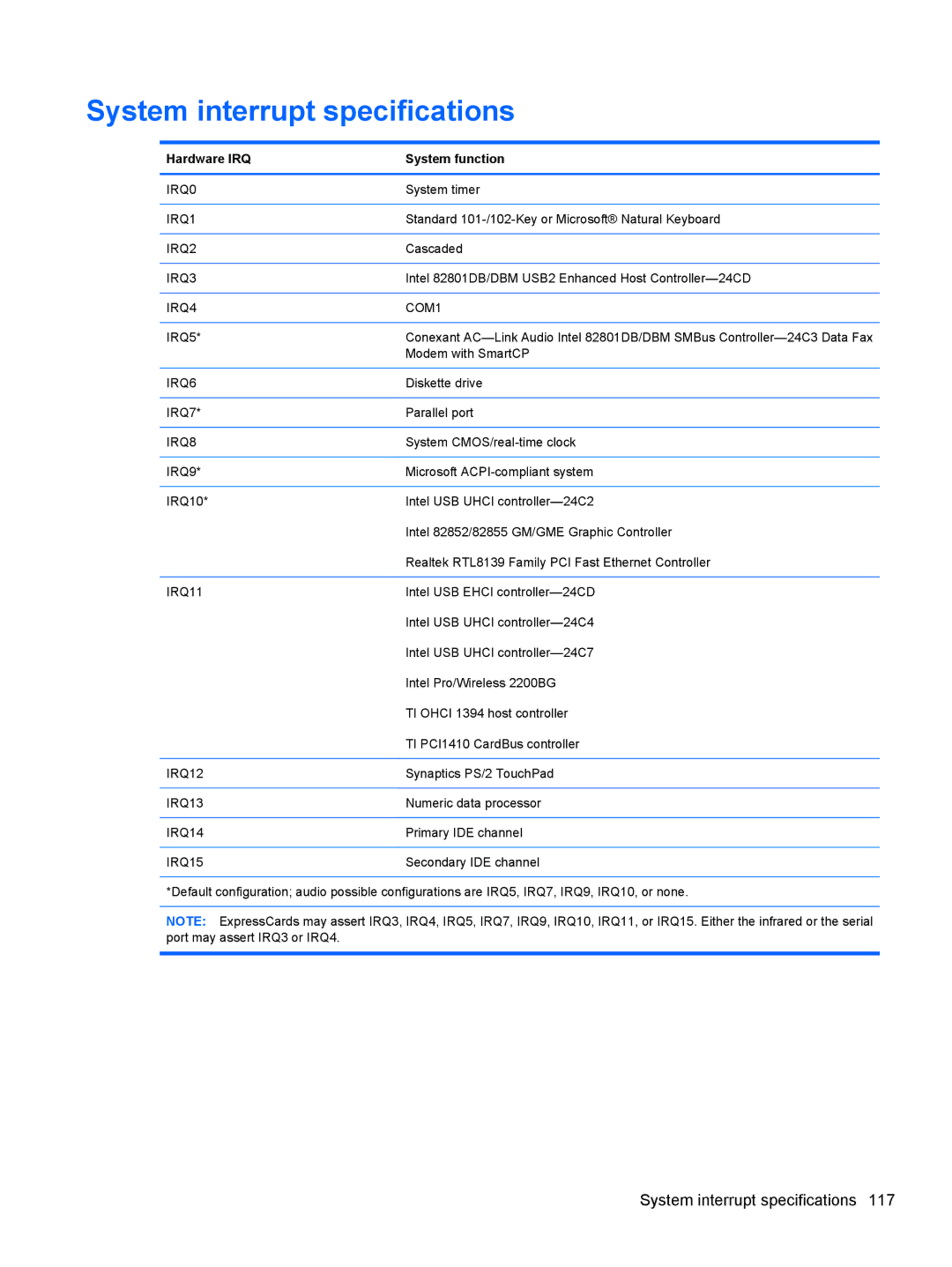 HP FN023UAABA, AW389USABA manual System interrupt specifications, Hardware IRQ System function 