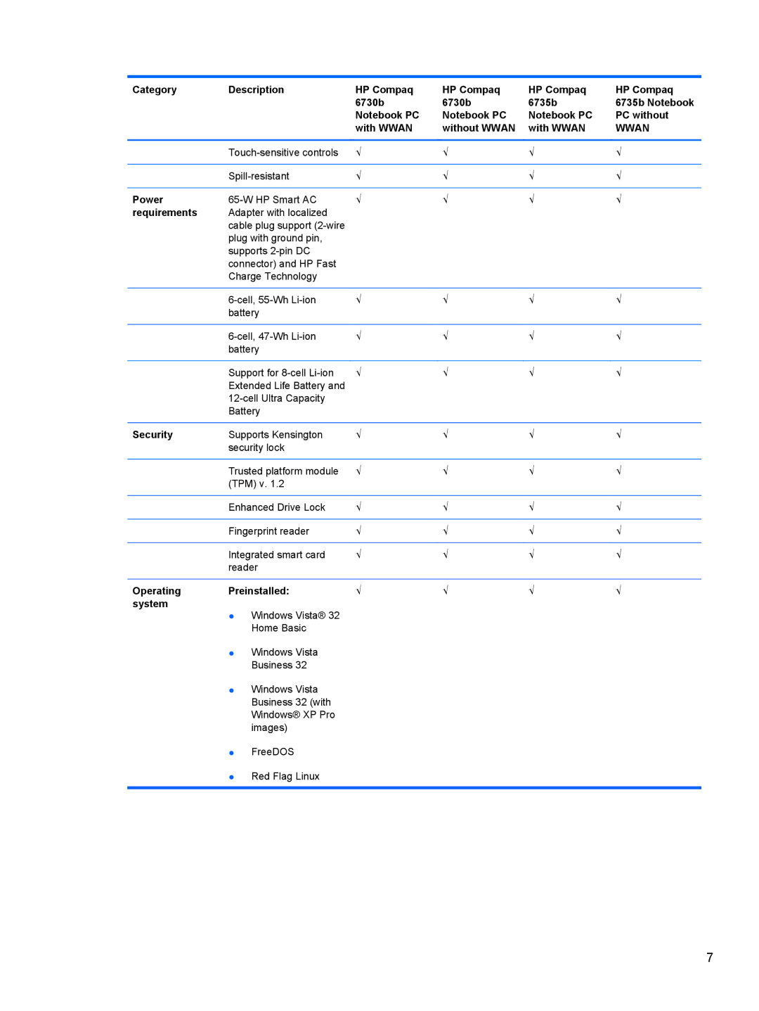 HP FN023UAABA, AW389USABA manual Power, Requirements, Security, Operating Preinstalled System 