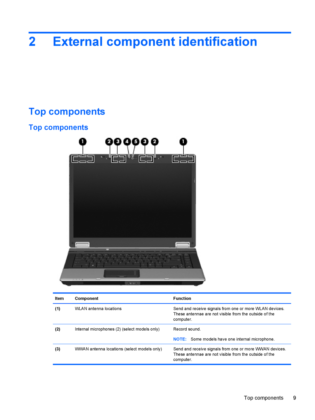 HP FN023UAABA, AW389USABA manual External component identification, Top components, Component Function 