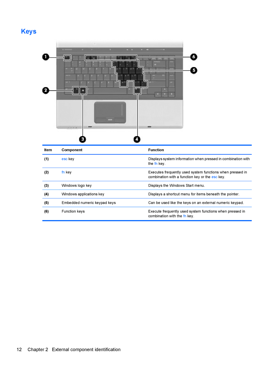 HP AW389USABA, FN023UAABA manual Keys, Fn key 