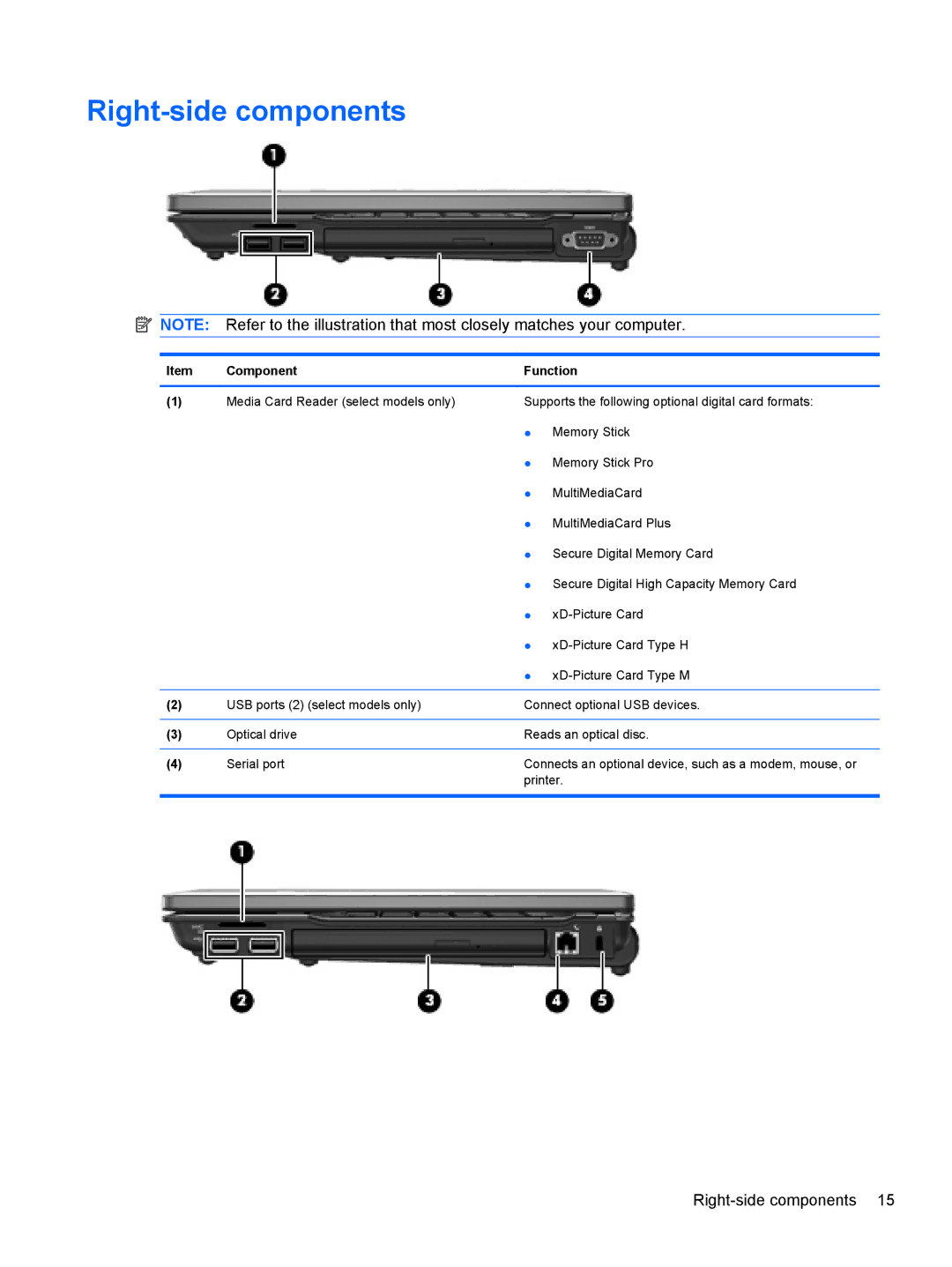 HP FN023UAABA, AW389USABA manual Right-side components 