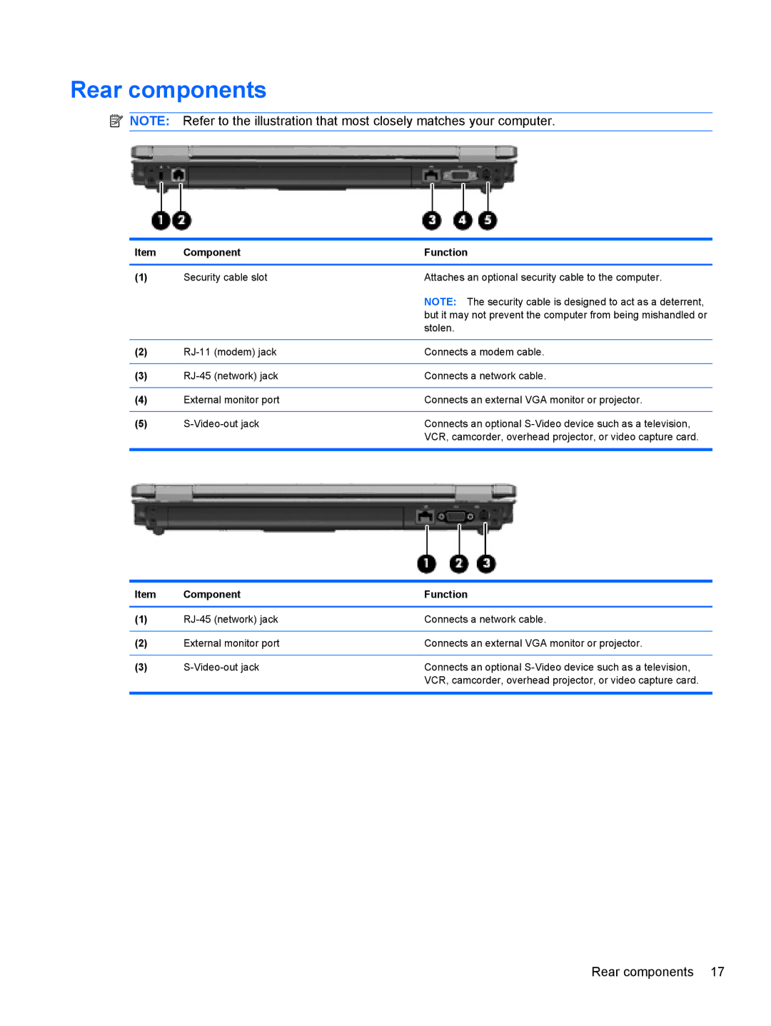 HP FN023UAABA, AW389USABA manual Rear components 