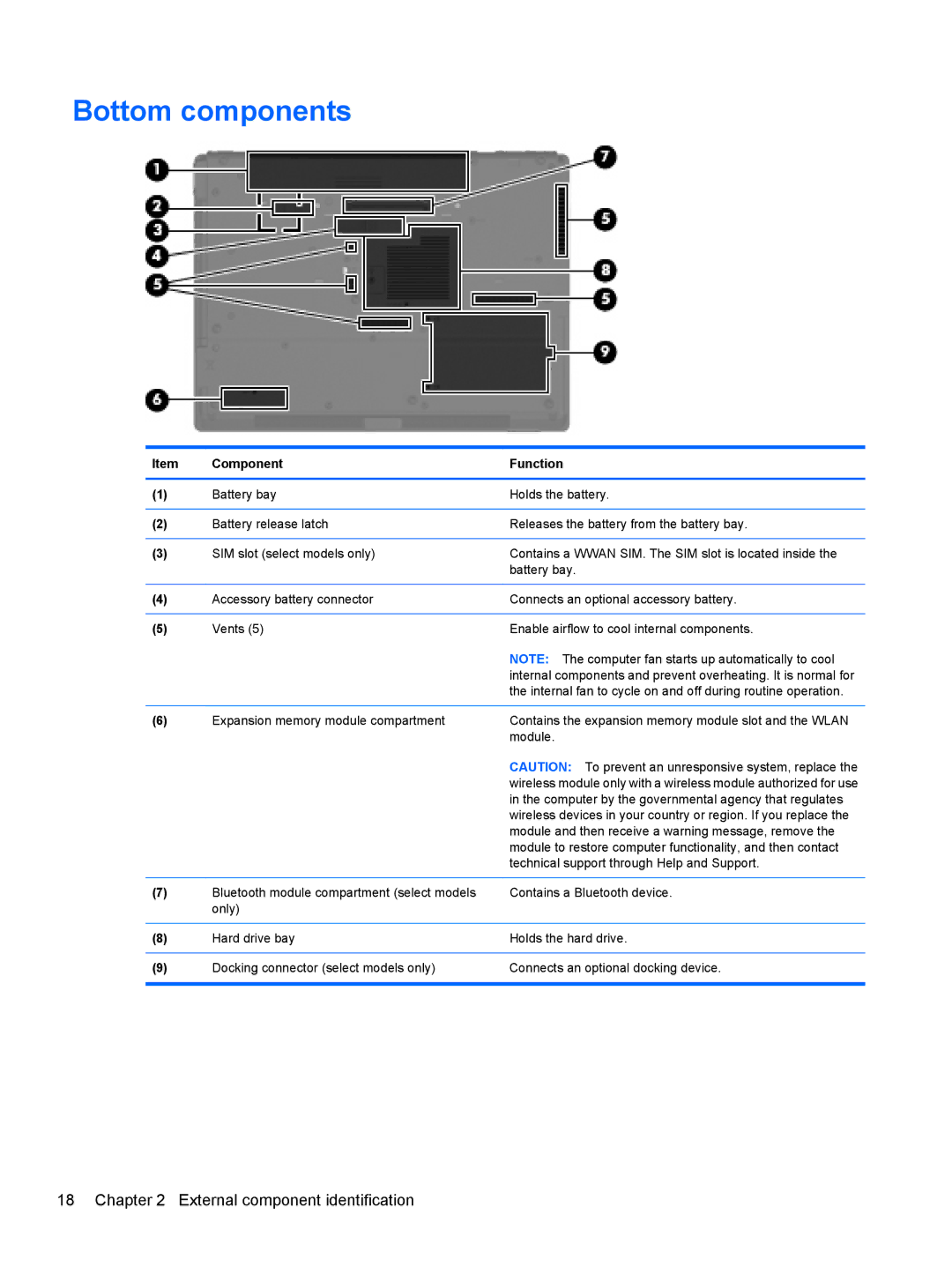 HP AW389USABA, FN023UAABA manual Bottom components 