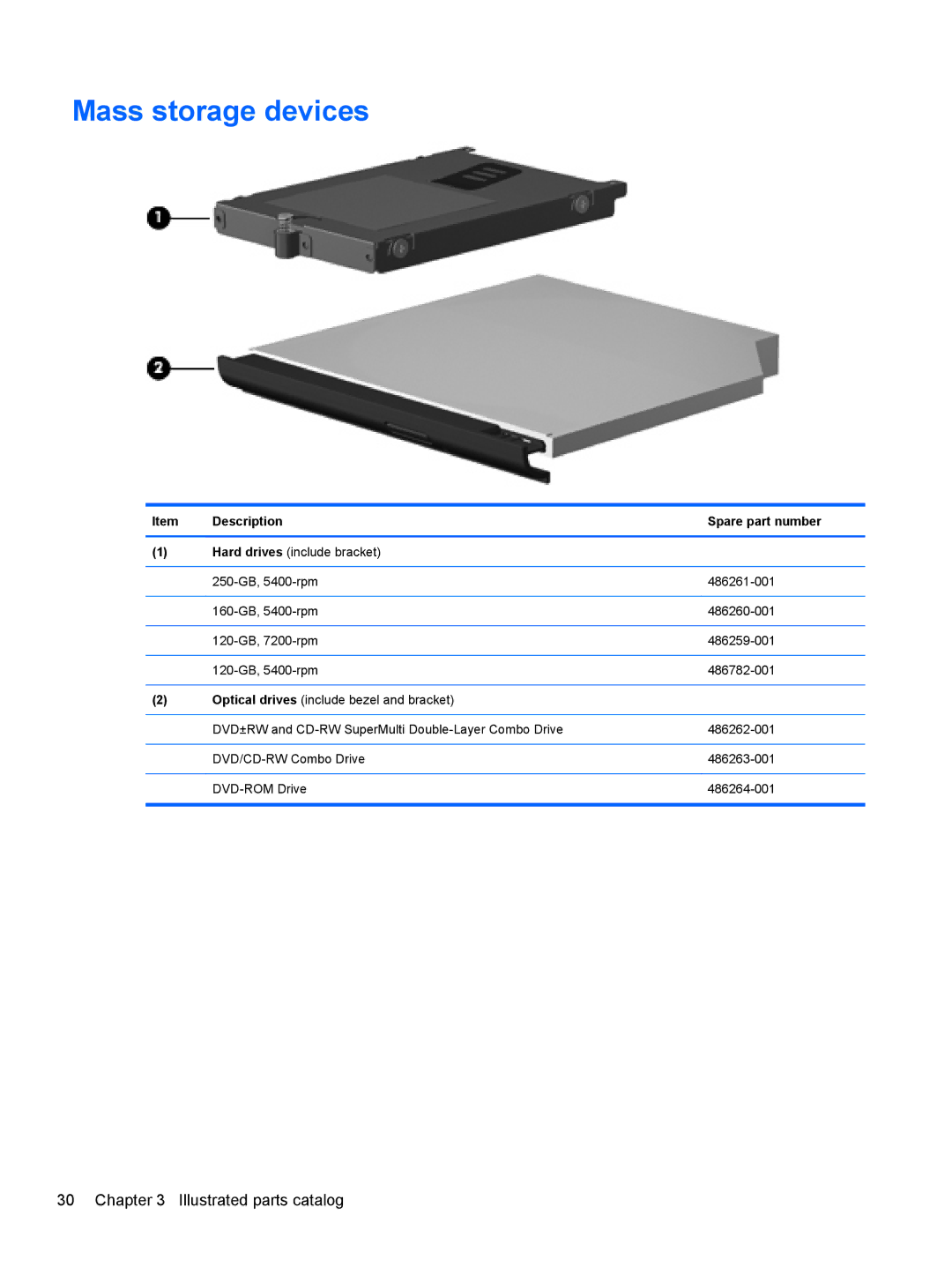 HP AW389USABA, FN023UAABA manual Mass storage devices, Description 