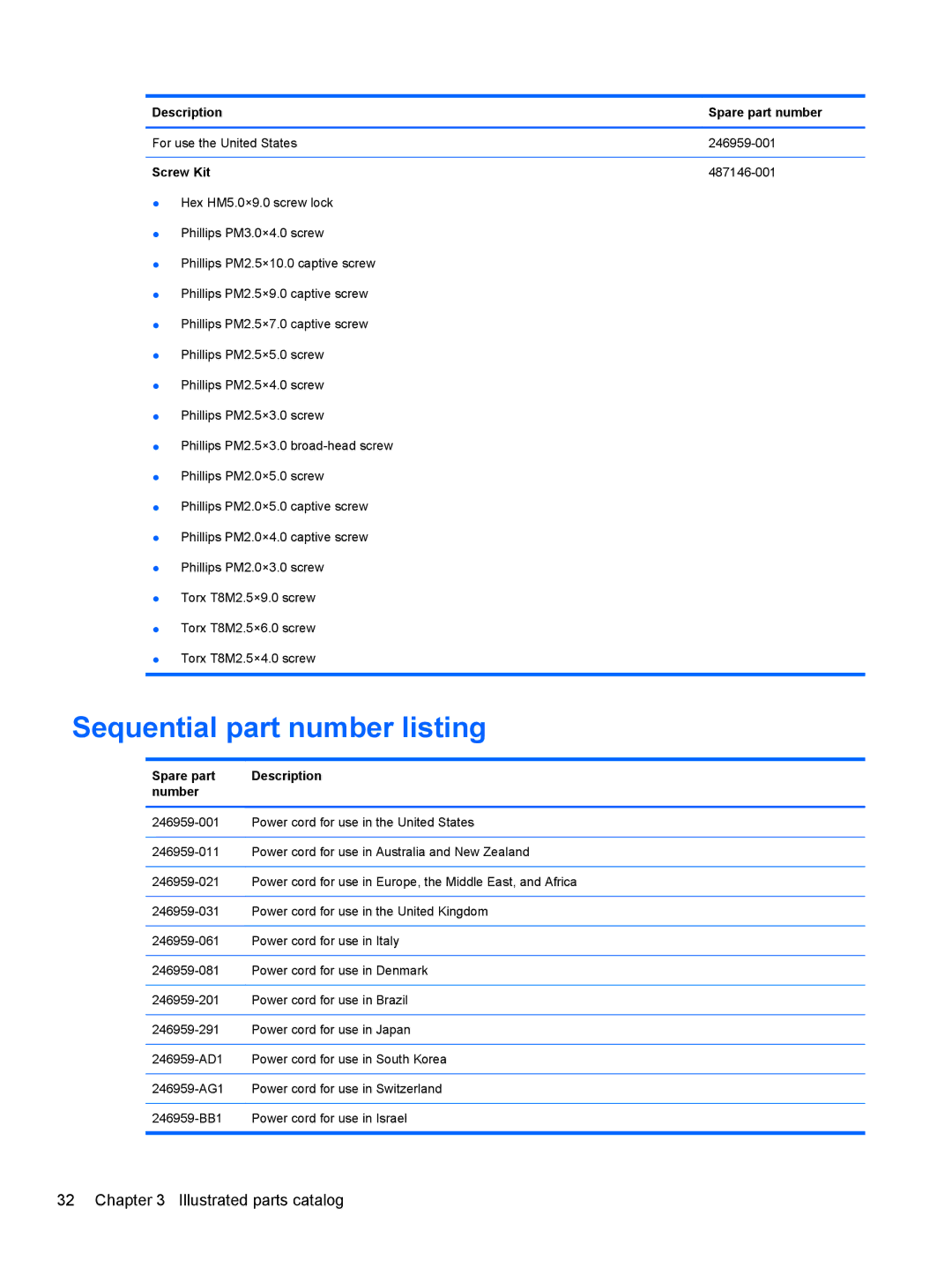 HP AW389USABA, FN023UAABA manual Sequential part number listing, Spare part Description Number 