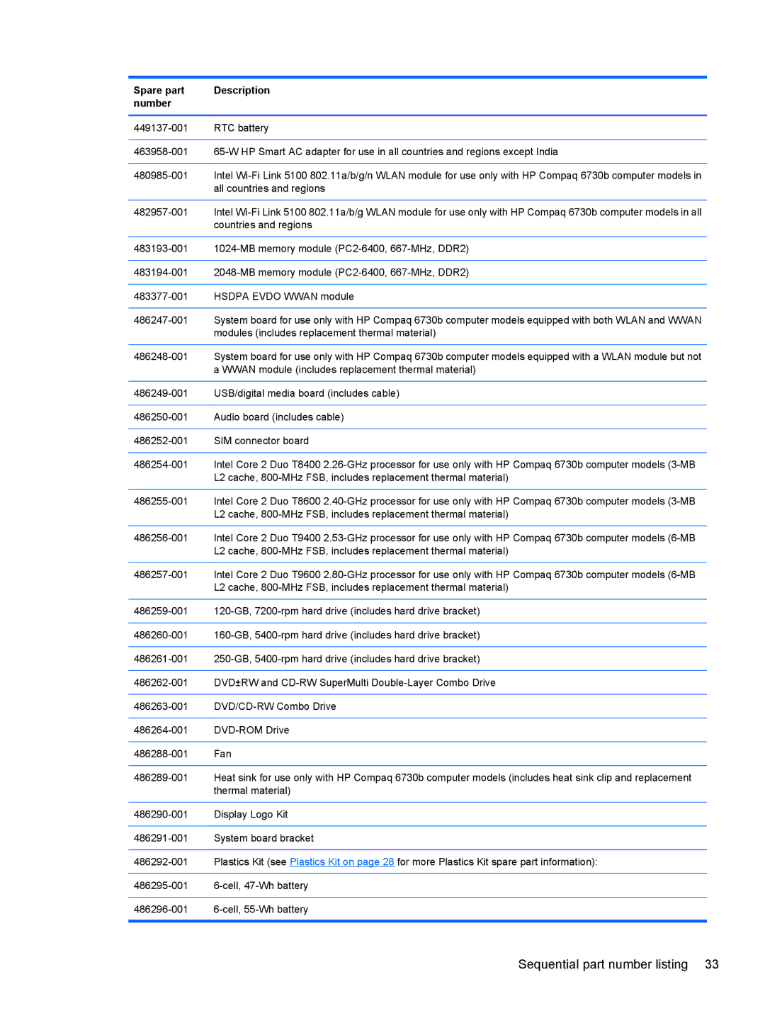 HP FN023UAABA, AW389USABA manual Modules includes replacement thermal material 